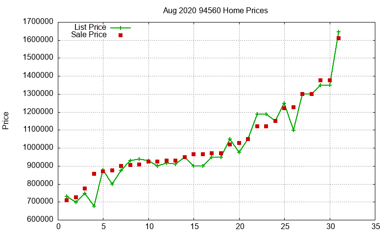 94560 Homes Just Sold 2020-08