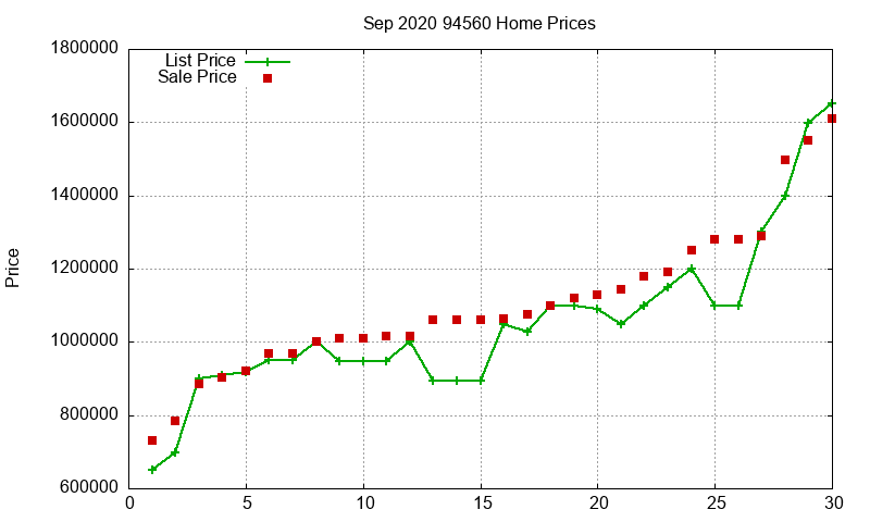94560 Homes Just Sold 2020-09