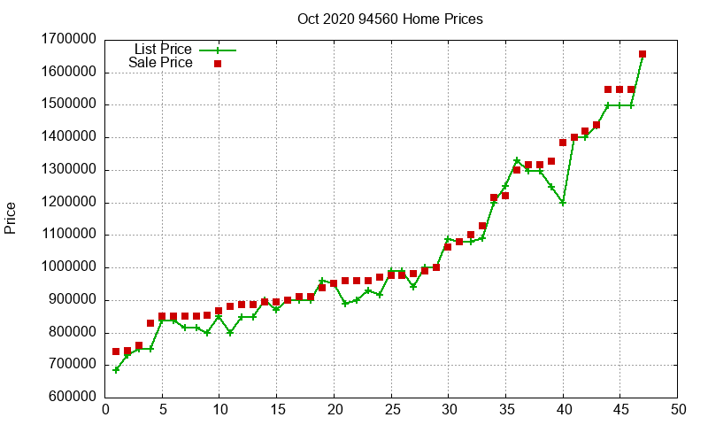 94560 Homes Just Sold 2020-10