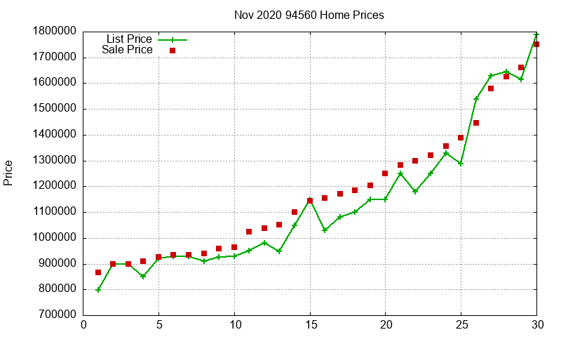 94560 Homes Just Sold 2020-11