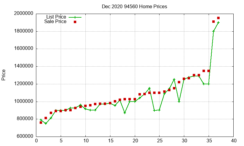 94560 Homes Just Sold 2020-12