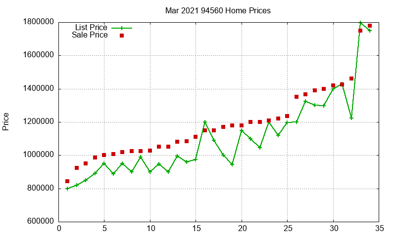 94560 Homes Just Sold 2021-03