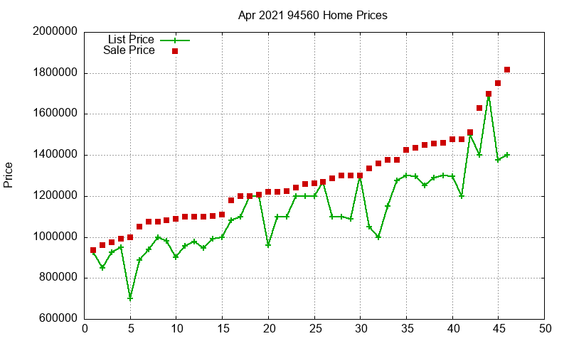 94560 Homes Just Sold 2021-04