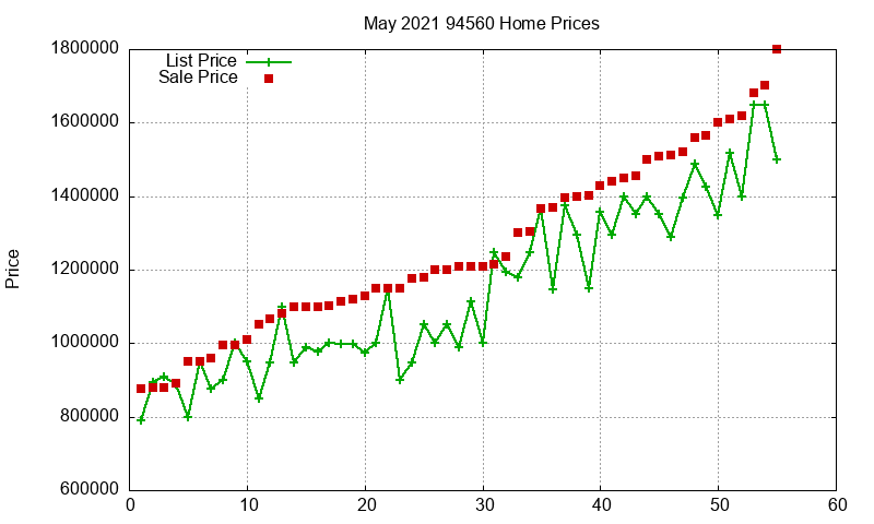 94560 Homes Just Sold 2021-05