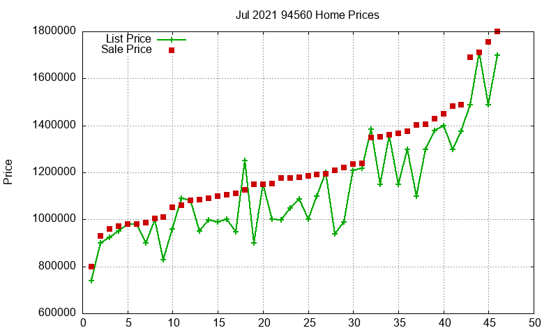 94560 Homes Just Sold 2021-07