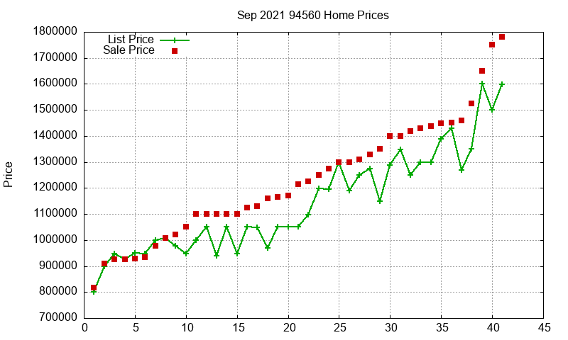 94560 Homes Just Sold 2021-09