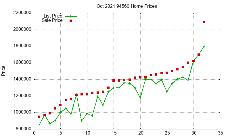 94560 Homes Just Sold 2021-10