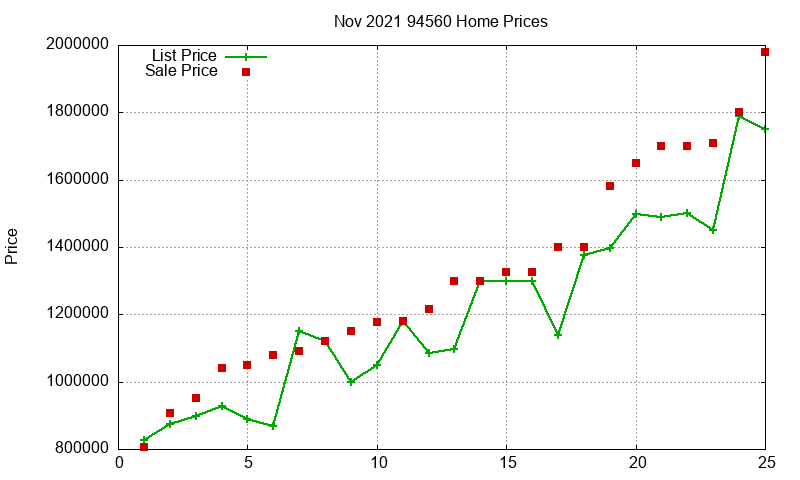 94560 Homes Just Sold 2021-11