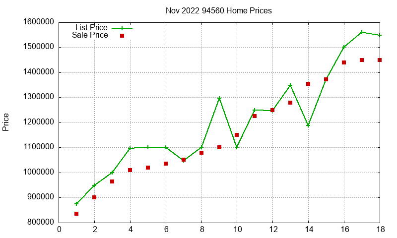 94560 Homes Just Sold 2022-11