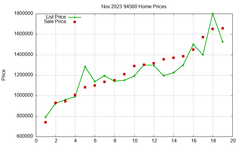 94560 Homes Just Sold 2023-11