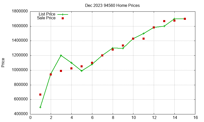 94560 Homes Just Sold 2023-12