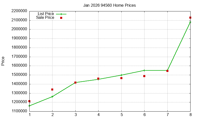 94560 Homes Just Sold 2026-01