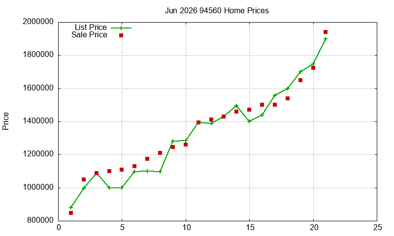 94560 Homes Just Sold 2026-06