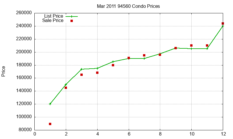 94560 Condos Just Sold 2011-03 94560 Condos Just Sold 2011-03
