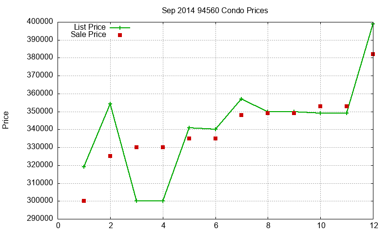 94560 Condos Just Sold 2014-09