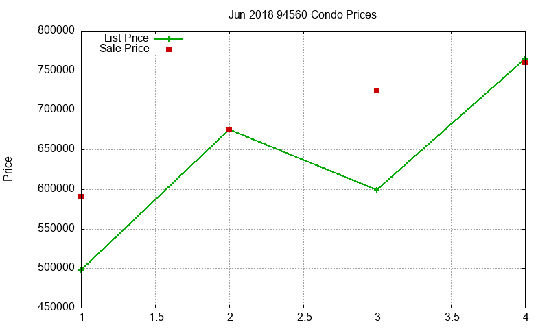 94560 Condos Just Sold 2018-06