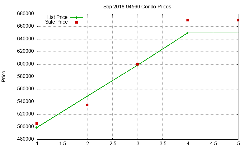 94560 Condos Just Sold 2018-09