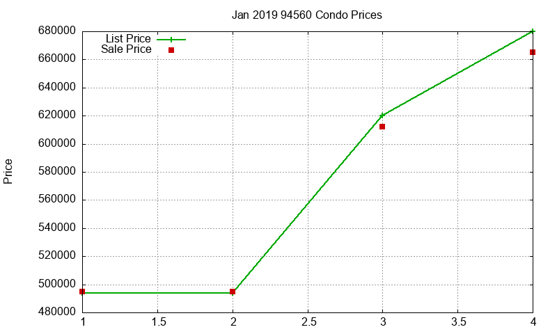 94560 Condos Just Sold 2019-01