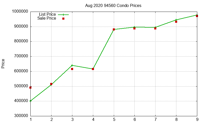 94560 Condos Just Sold 2020-08