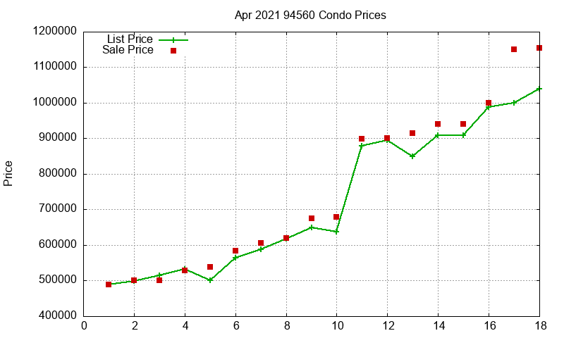 94560 Condos Just Sold 2021-04