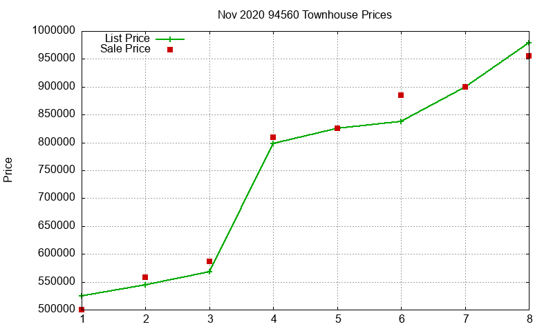 94560 Townhouses Just Sold 2020-11