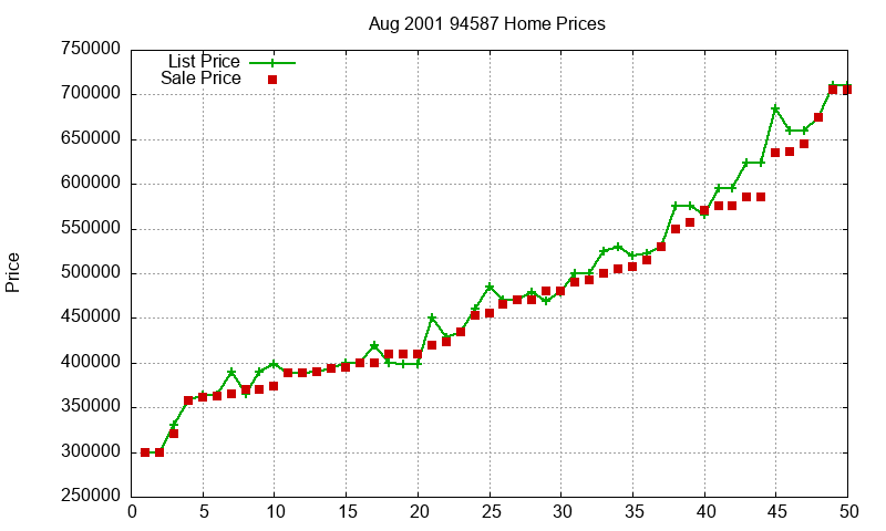 94587 Homes Just Sold 2001-08 94587 Homes Just Sold 2001-08