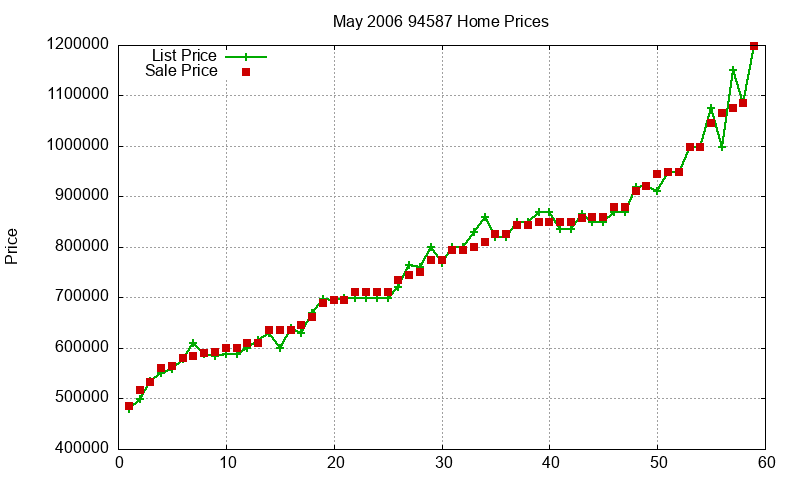 94587 Homes Just Sold 2006-05 94587 Homes Just Sold 2006-05