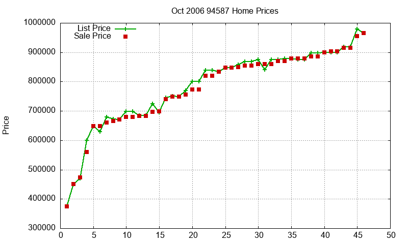 94587 Homes Just Sold 2006-10 94587 Homes Just Sold 2006-10