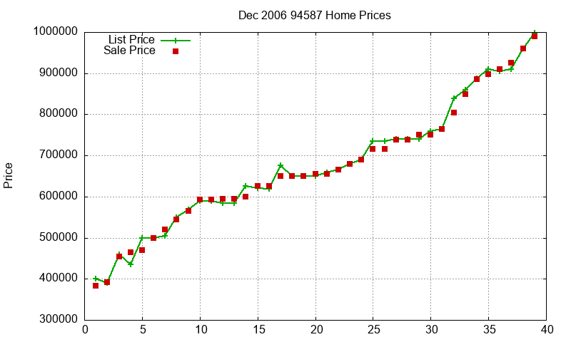 94587 Homes Just Sold 2006-12 94587 Homes Just Sold 2006-12