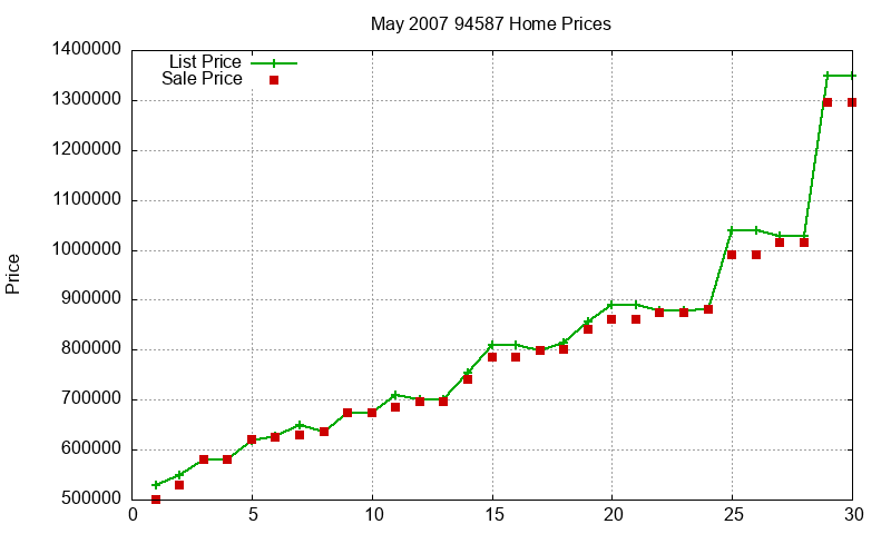 94587 Homes Just Sold 2007-05 94587 Homes Just Sold 2007-05