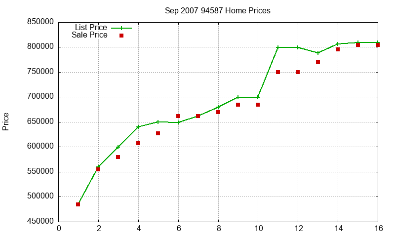 94587 Homes Just Sold 2007-09 94587 Homes Just Sold 2007-09