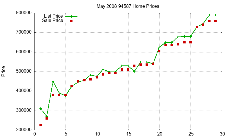 94587 Homes Just Sold 2008-05 94587 Homes Just Sold 2008-05