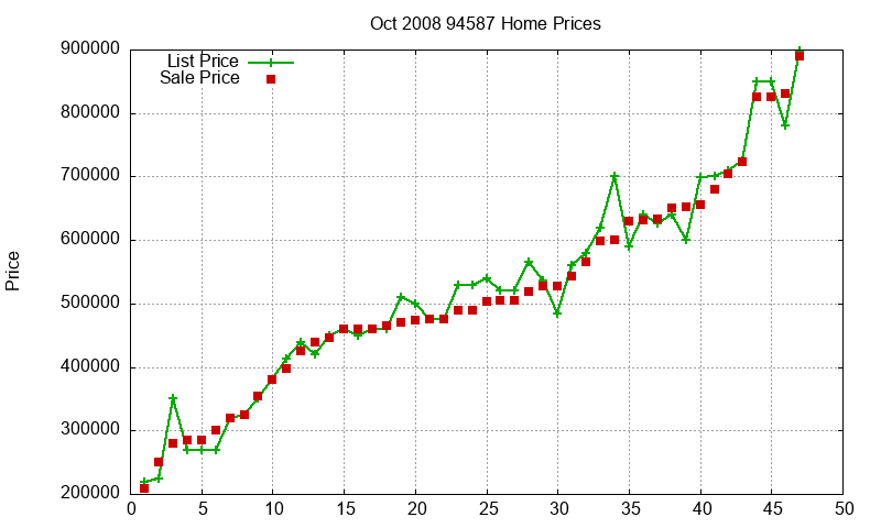 94587 Homes Just Sold 2008-10 94587 Homes Just Sold 2008-10