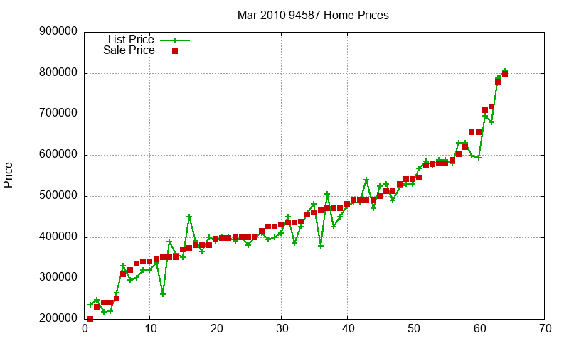 94587 Homes Just Sold 2010-03 94587 Homes Just Sold 2010-03