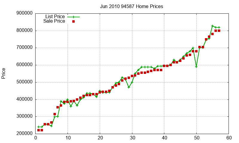 94587 Homes Just Sold 2010-06 94587 Homes Just Sold 2010-06