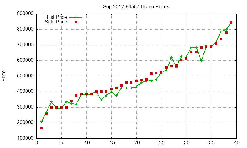 94587 Homes Just Sold 2012-09 94587 Homes Just Sold 2012-09