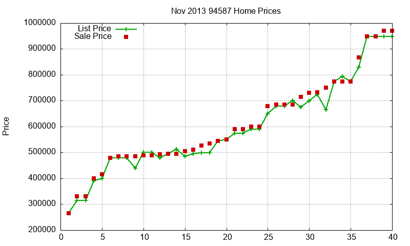 94587 Homes Just Sold 2013-11 94587 Homes Just Sold 2013-11
