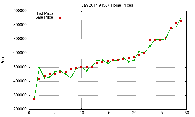 94587 Homes Just Sold 2014-01 94587 Homes Just Sold 2014-01