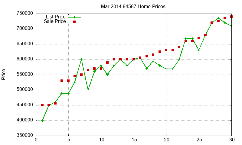 94587 Homes Just Sold 2014-03 94587 Homes Just Sold 2014-03