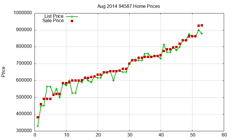 94587 Homes Just Sold 2014-08 94587 Homes Just Sold 2014-08