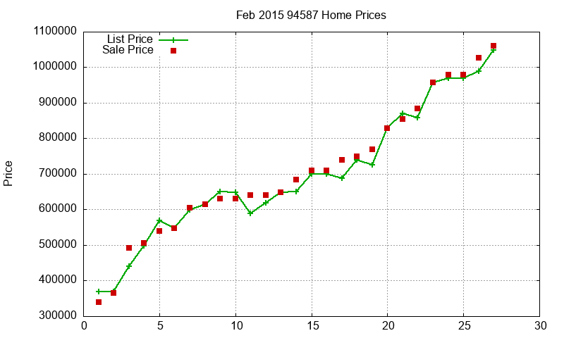 94587 Homes Just Sold 2015-02 94587 Homes Just Sold 2015-02