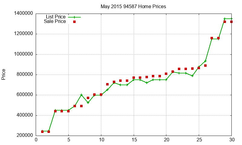 94587 Homes Just Sold 2015-05 94587 Homes Just Sold 2015-05