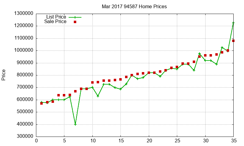 94587 Homes Just Sold 2017-03 94587 Homes Just Sold 2017-03
