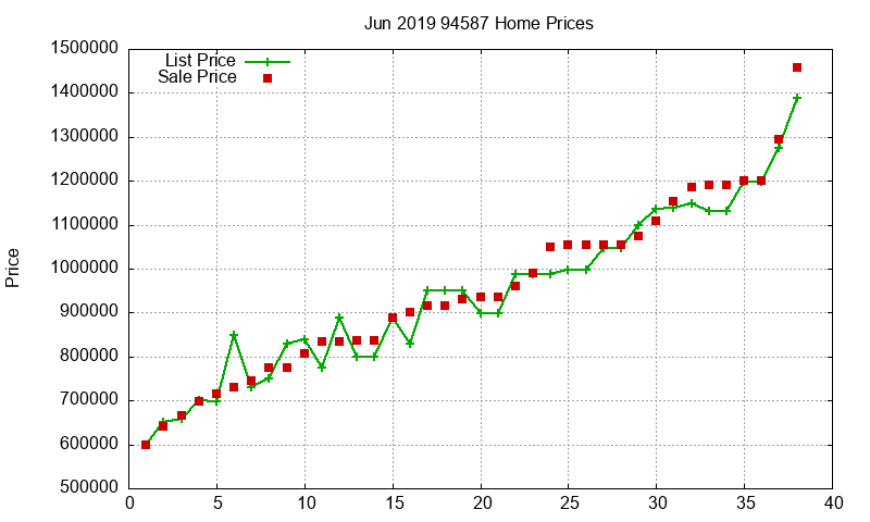 94587 Homes Just Sold 2019-06 94587 Homes Just Sold 2019-06