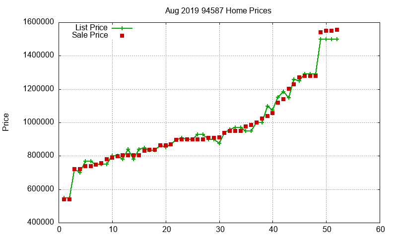 94587 Homes Just Sold 2019-08 94587 Homes Just Sold 2019-08