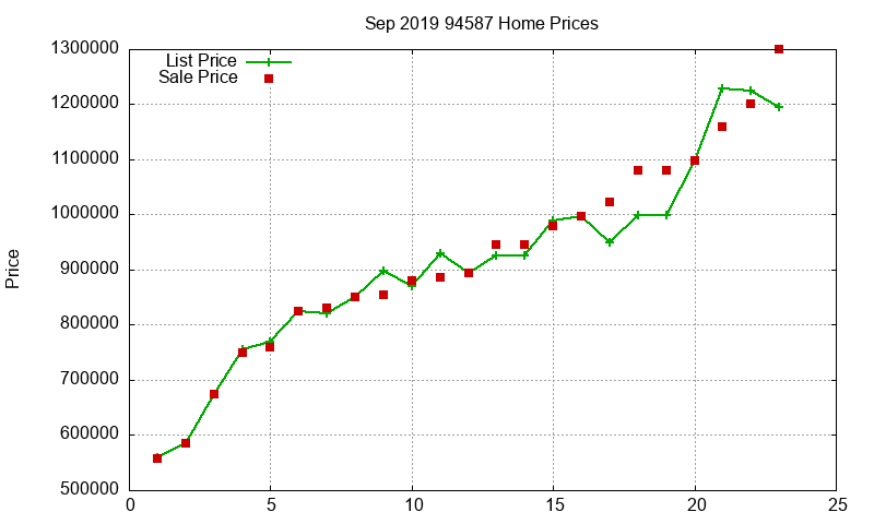 94587 Homes Just Sold 2019-09 94587 Homes Just Sold 2019-09