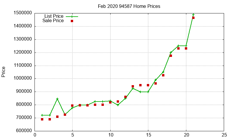 94587 Homes Just Sold 2020-02 94587 Homes Just Sold 2020-02