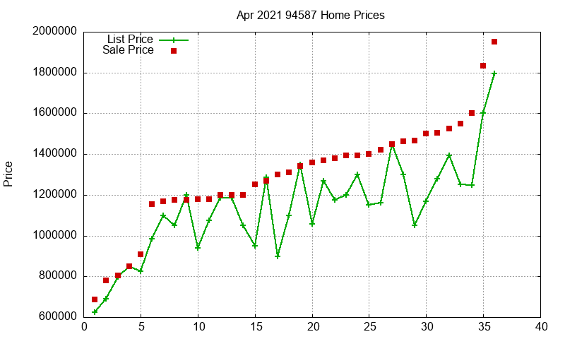 94587 Homes Just Sold 2021-04 94587 Homes Just Sold 2021-04
