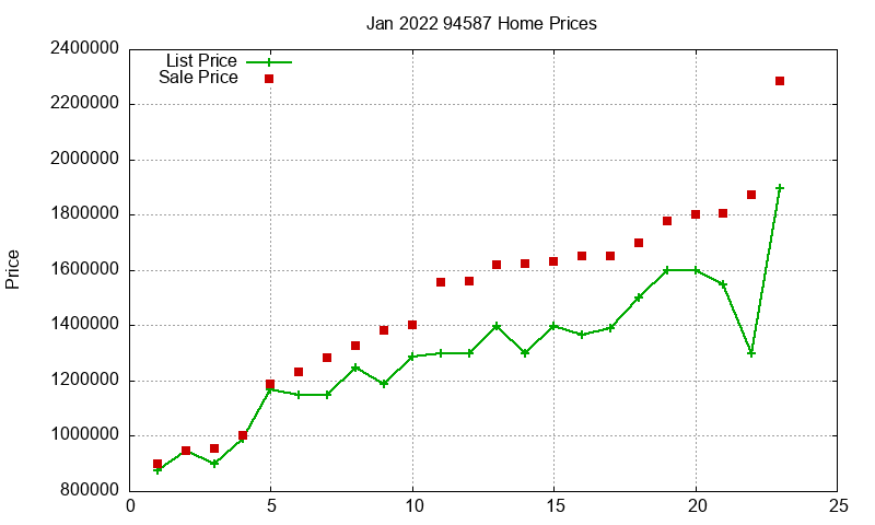 94587 Homes Just Sold 2022-01 94587 Homes Just Sold 2022-01