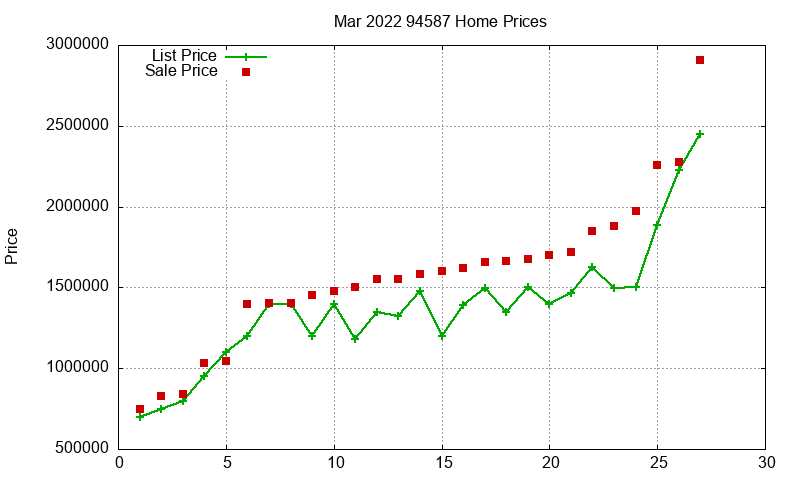 94587 Homes Just Sold 2022-03 94587 Homes Just Sold 2022-03